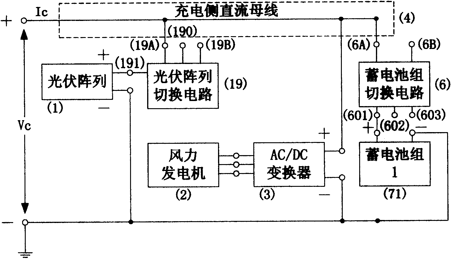 Wind and solar hybrid generation system for communication base station based on dual direct-current bus control