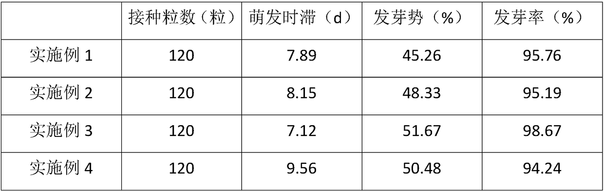 Rhododendron oreodoxa Franch seed tissue culture speed propagation method