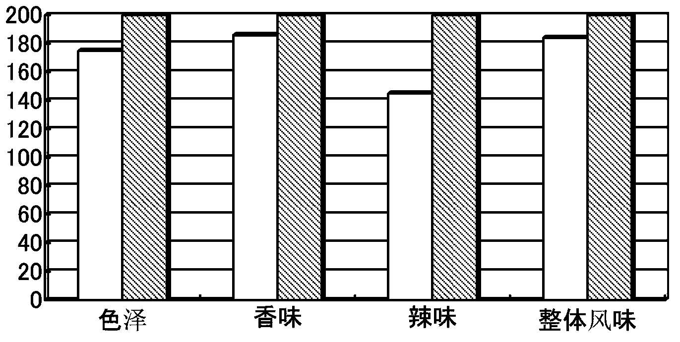 Spicy shrimp seasoning and production method thereof