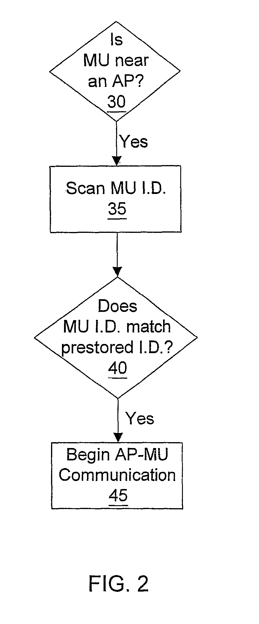 Method and apparatus for geographic-based communications service