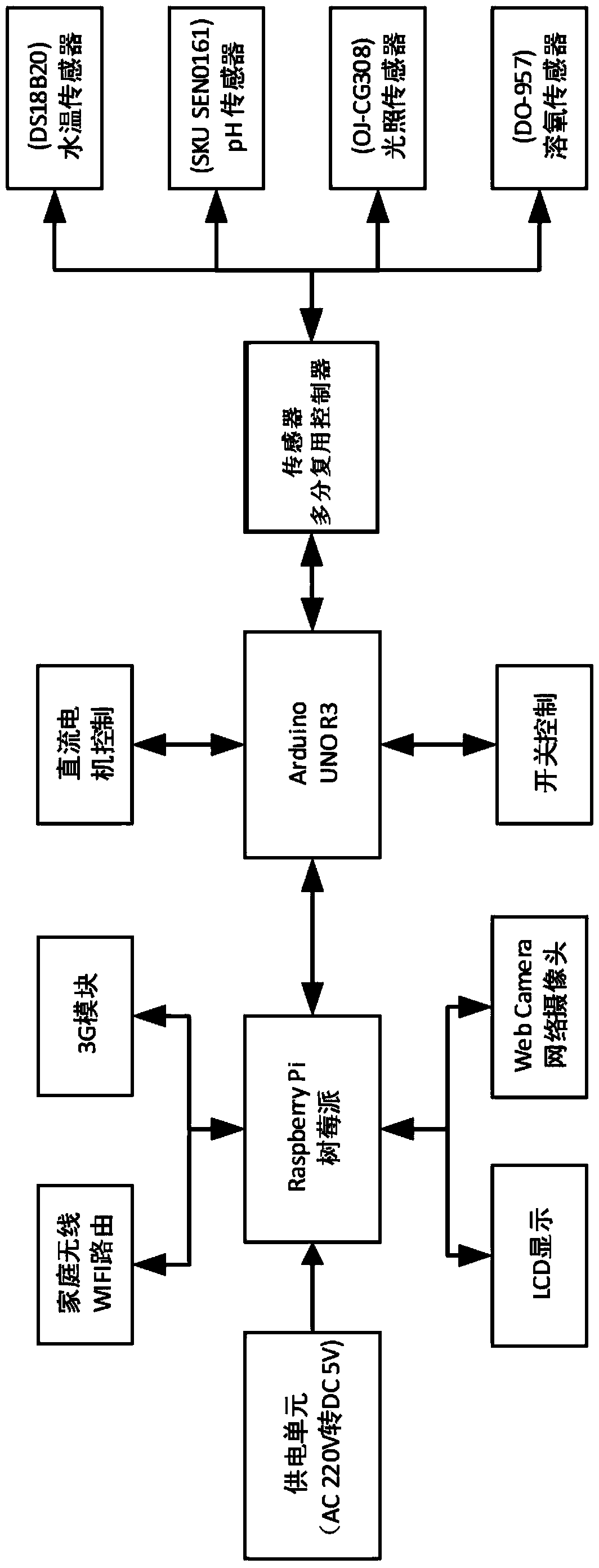 Auxiliary control device for fish tank