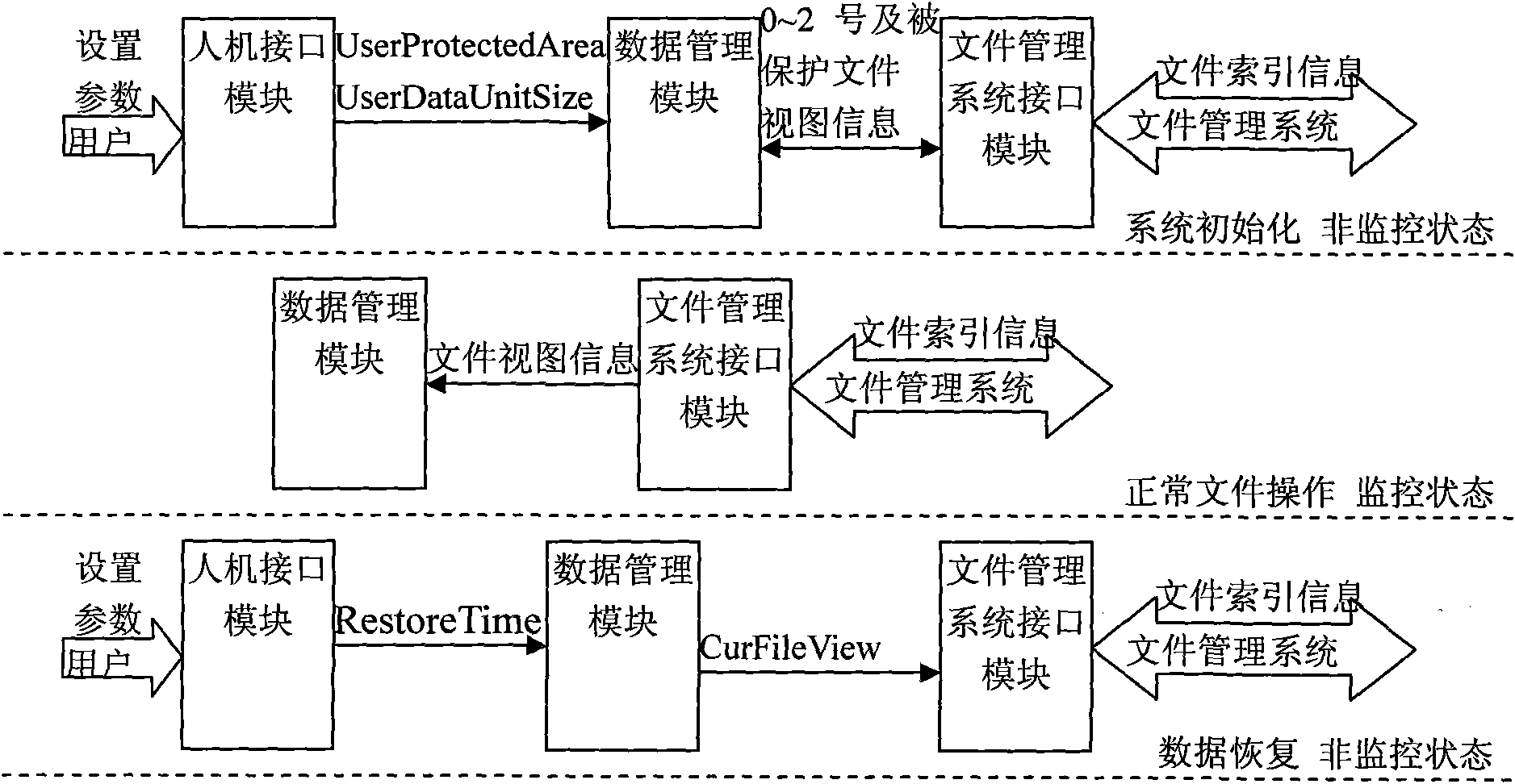 System and method for protecting continuous data for establishing data view based on time stamp