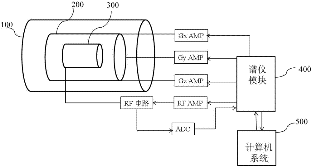 Correction method and correction device of magnetic resonance system