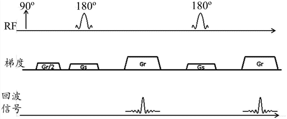 Correction method and correction device of magnetic resonance system