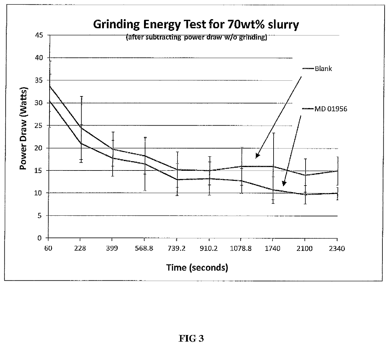 Hydrolyzed starches as grinding aids for mineral ore processing