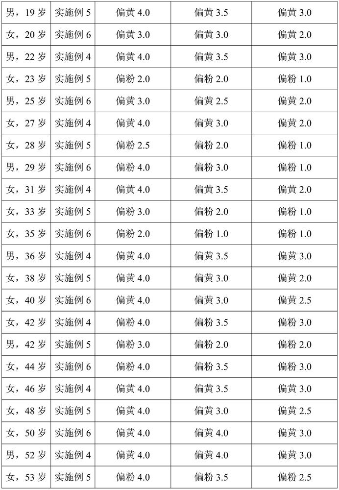 Cosmetic composition and application thereof