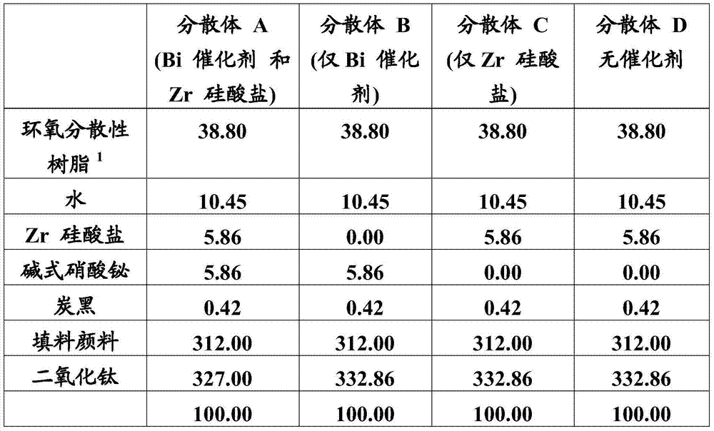 Method for improving coating cure for article coated in phosphate-contaminated electrocoat coating composition and electrocoat coating composition