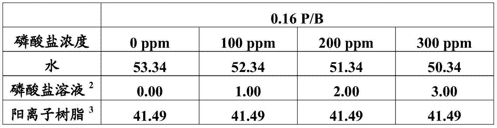 Method for improving coating cure for article coated in phosphate-contaminated electrocoat coating composition and electrocoat coating composition