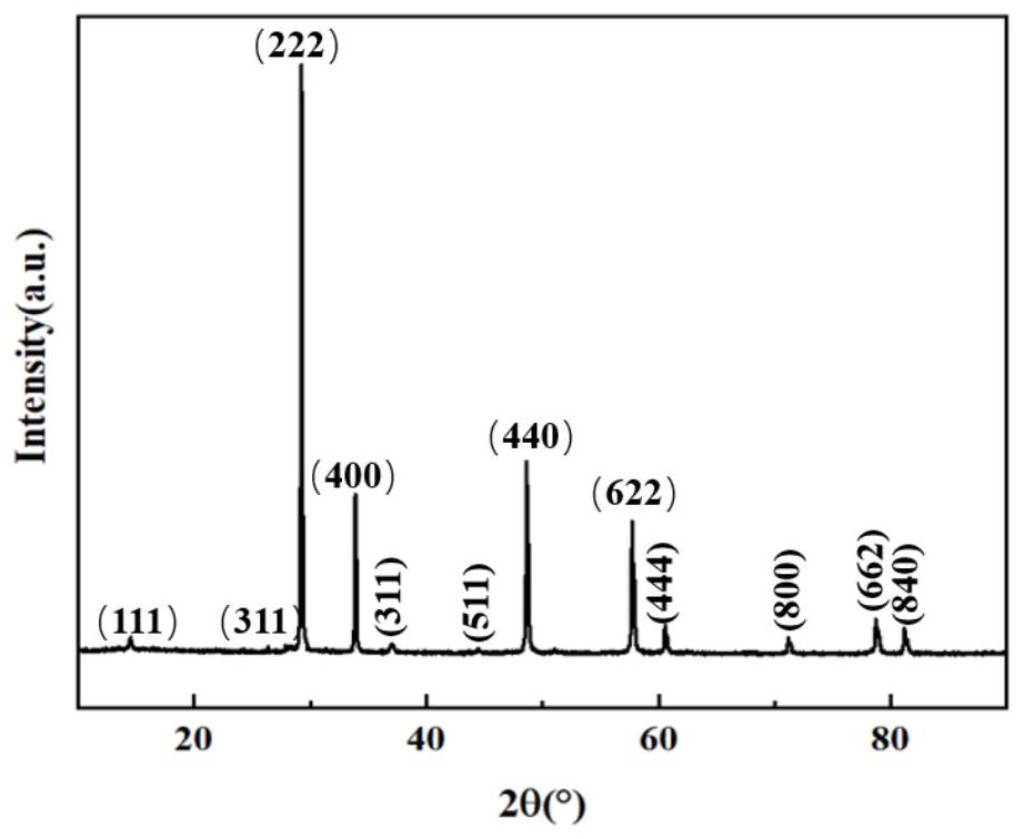 Low-thermal-conductivity high-entropy ceramic thermal barrier coating material