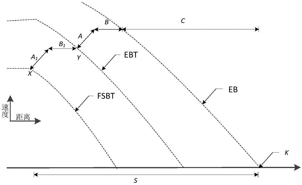 Braking control method for train