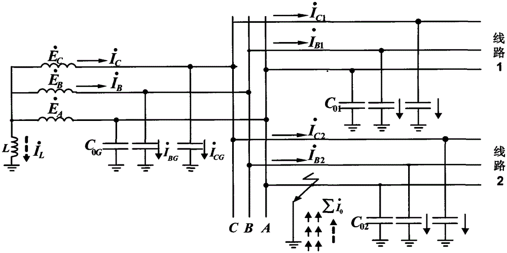 A Fault Line Selection Method Using Improved Oscillator System