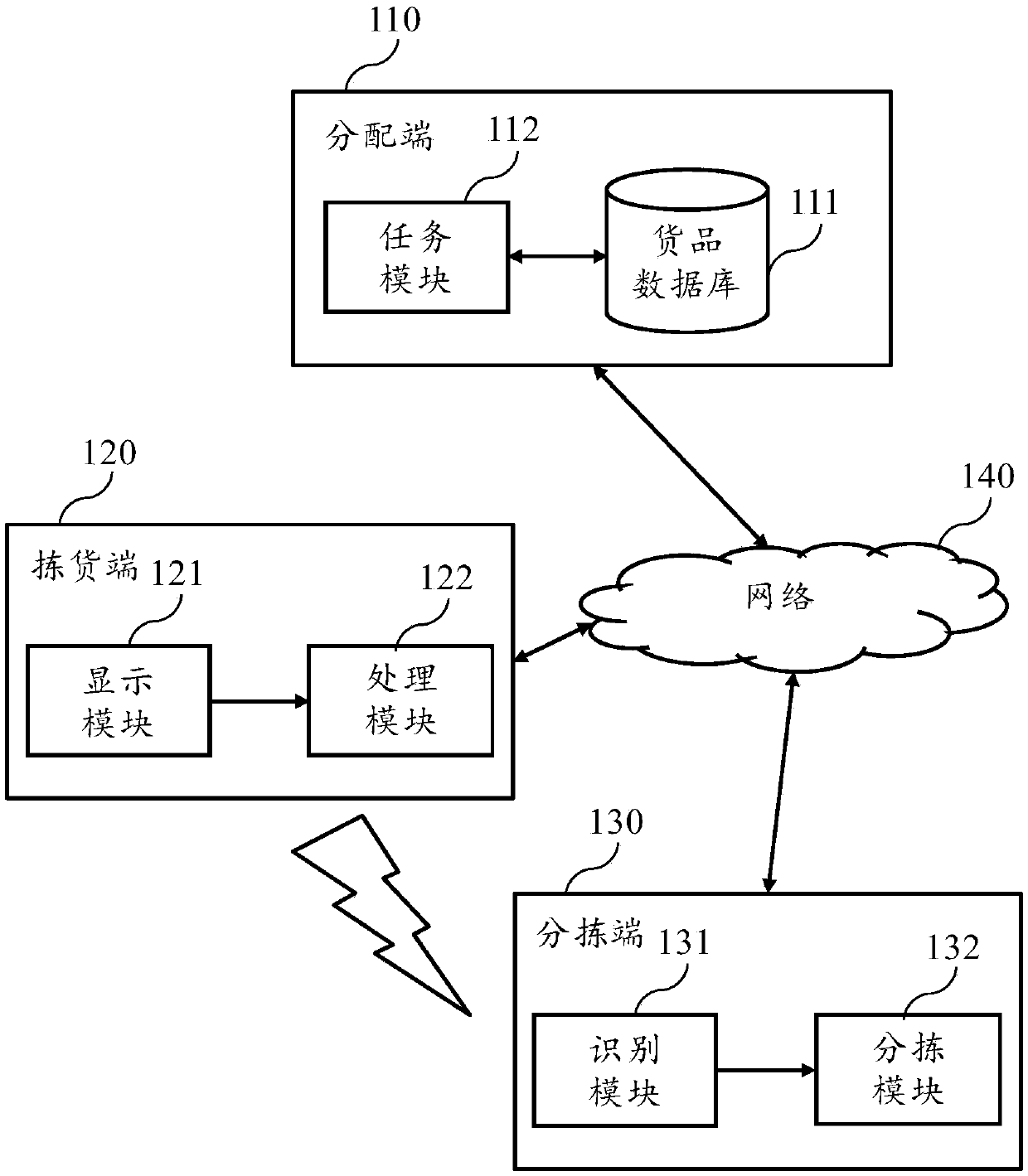 Sorting and distributing system based on barcode scanning and method thereof