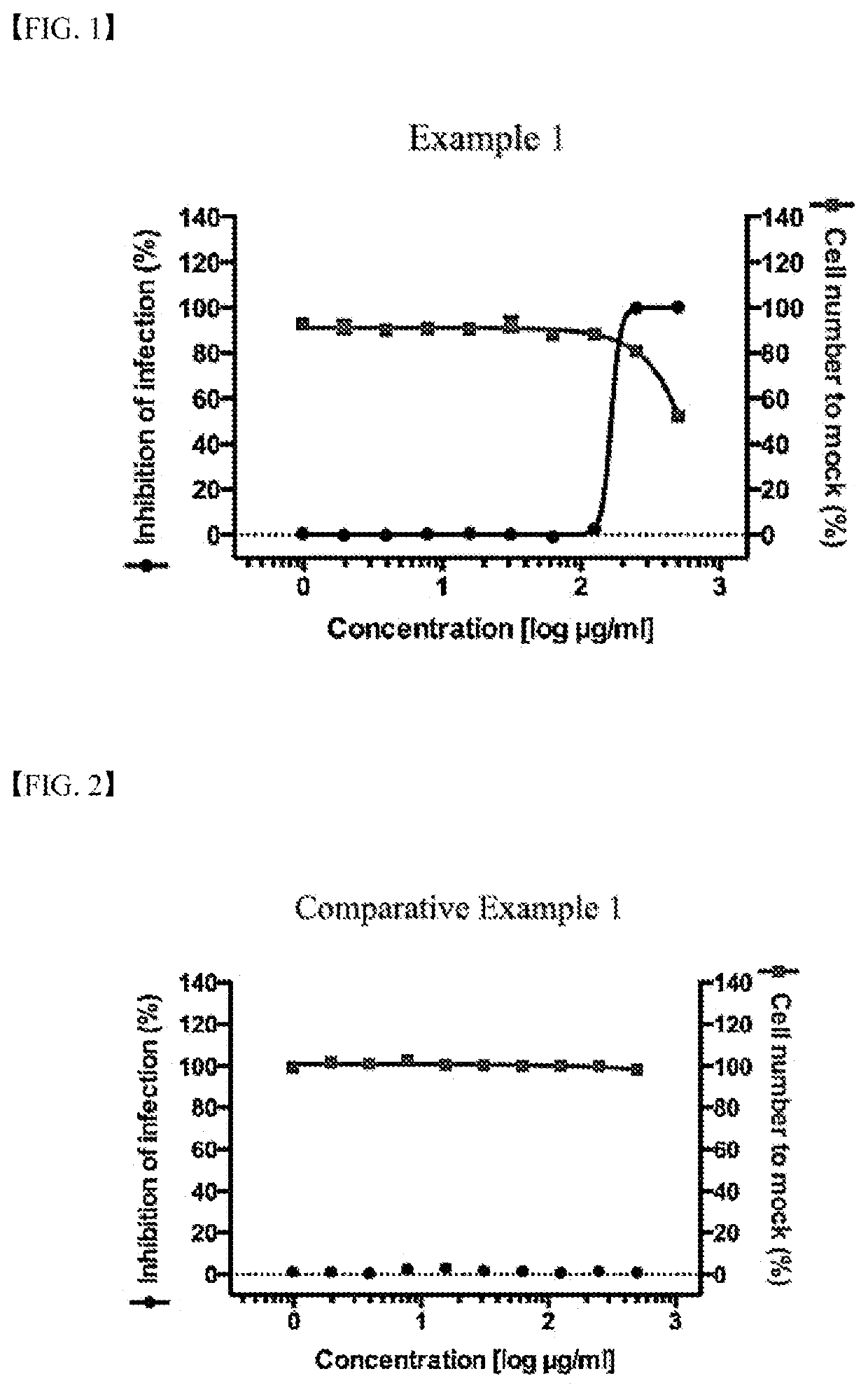 Composition for preventing, inhibiting or treating infection of coronavirus