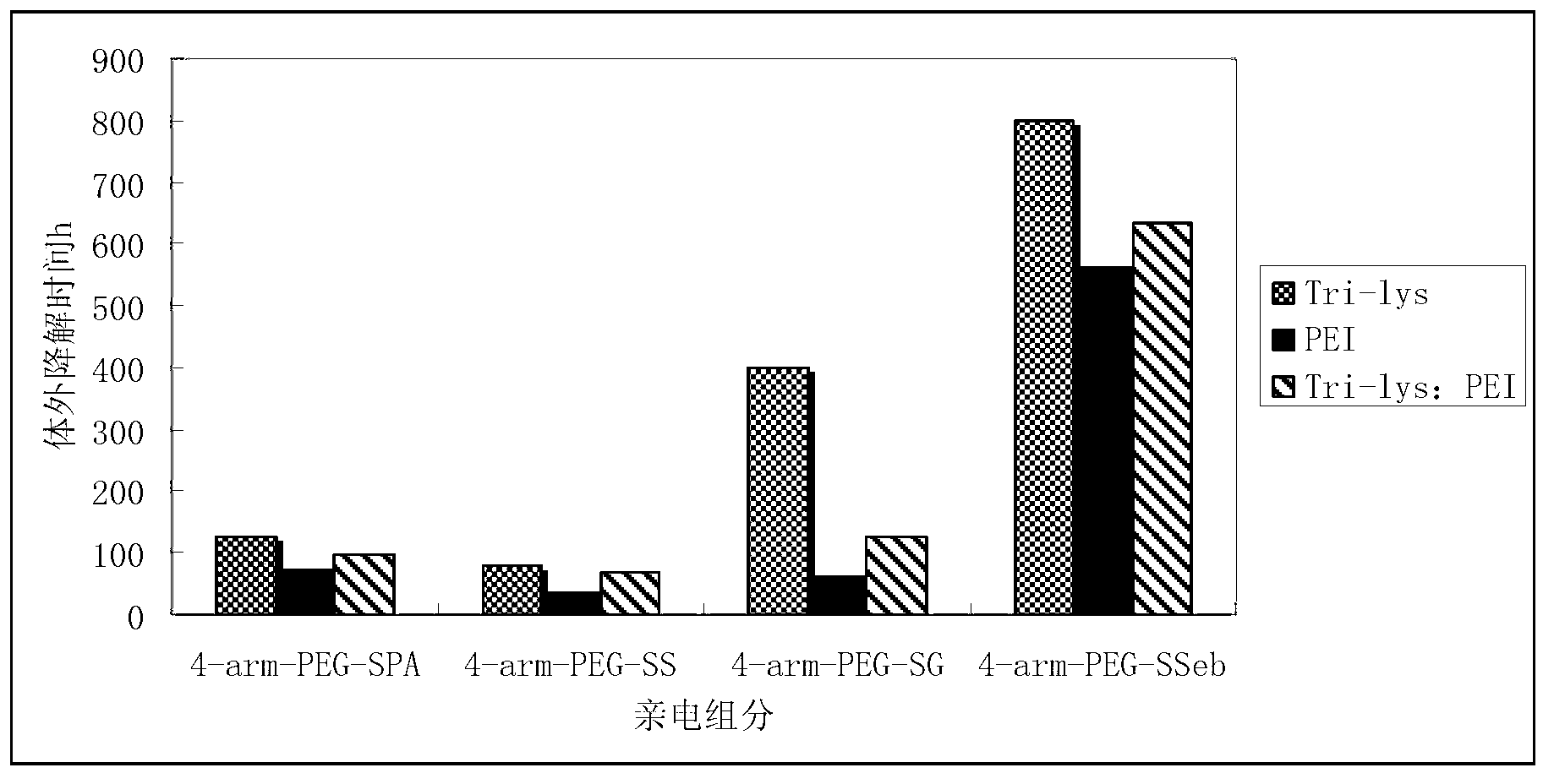 Biodegradable medical hydrogel and preparation method and application thereof