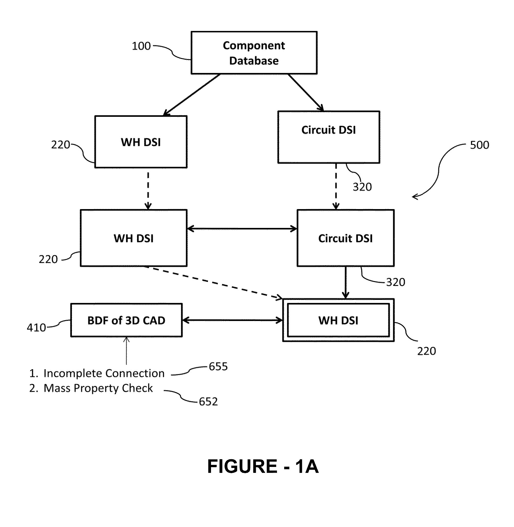 Method and system for multilateral validation of wire harness design outputs