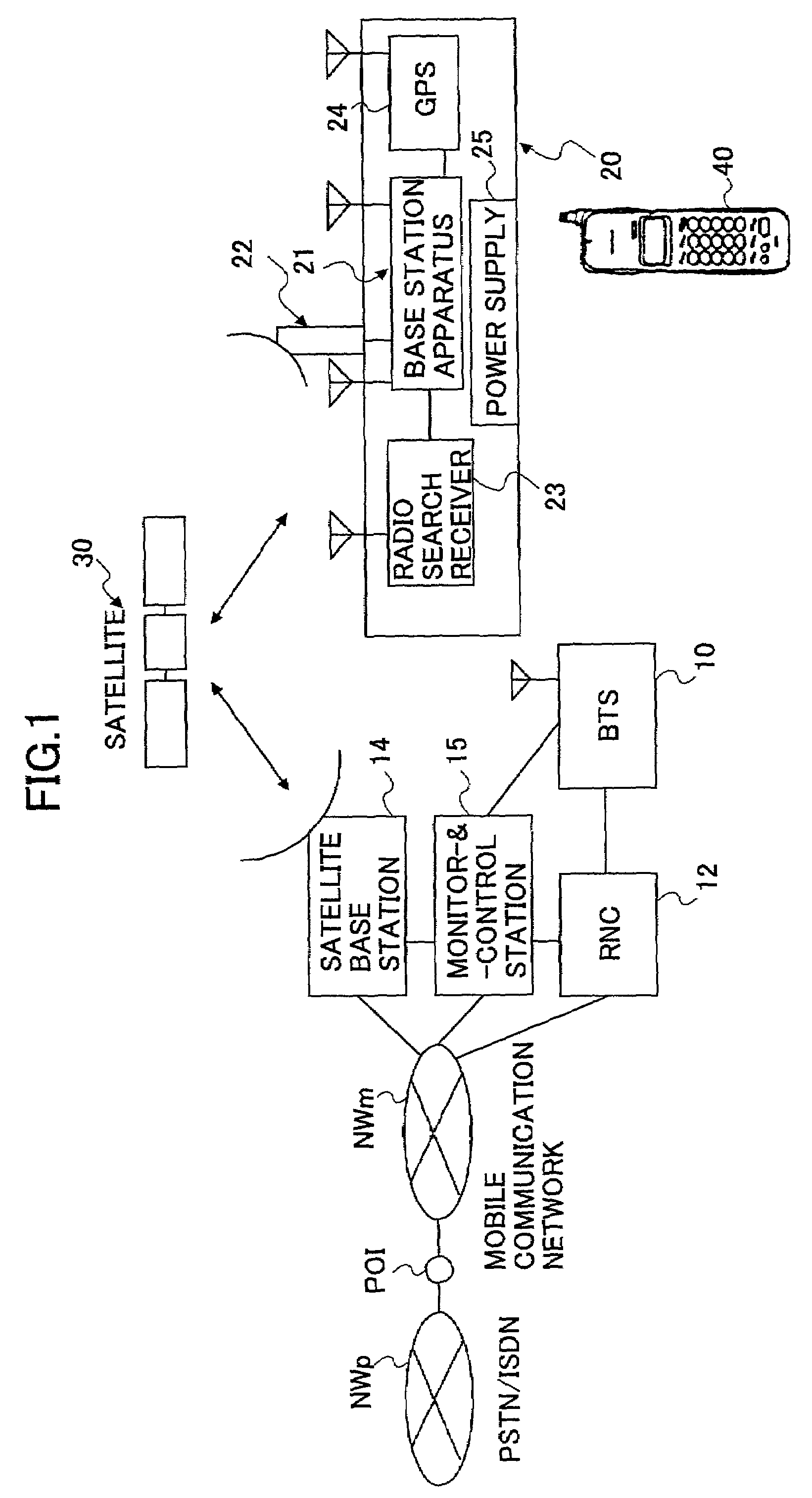 Controlling operation of mobile base station so as to avoid radio interference