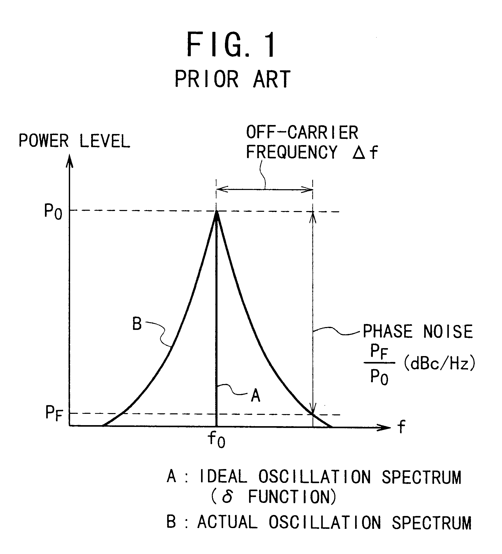 High-frequency oscillator using FETs and transmission lines