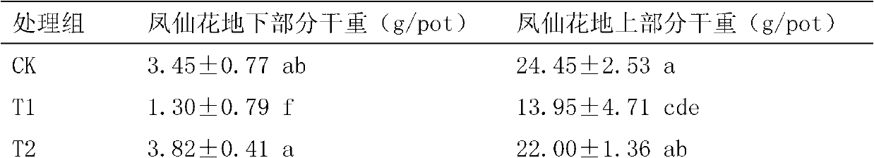 Method for repairing lead-polychlorinated biphenyl combined polluted soil