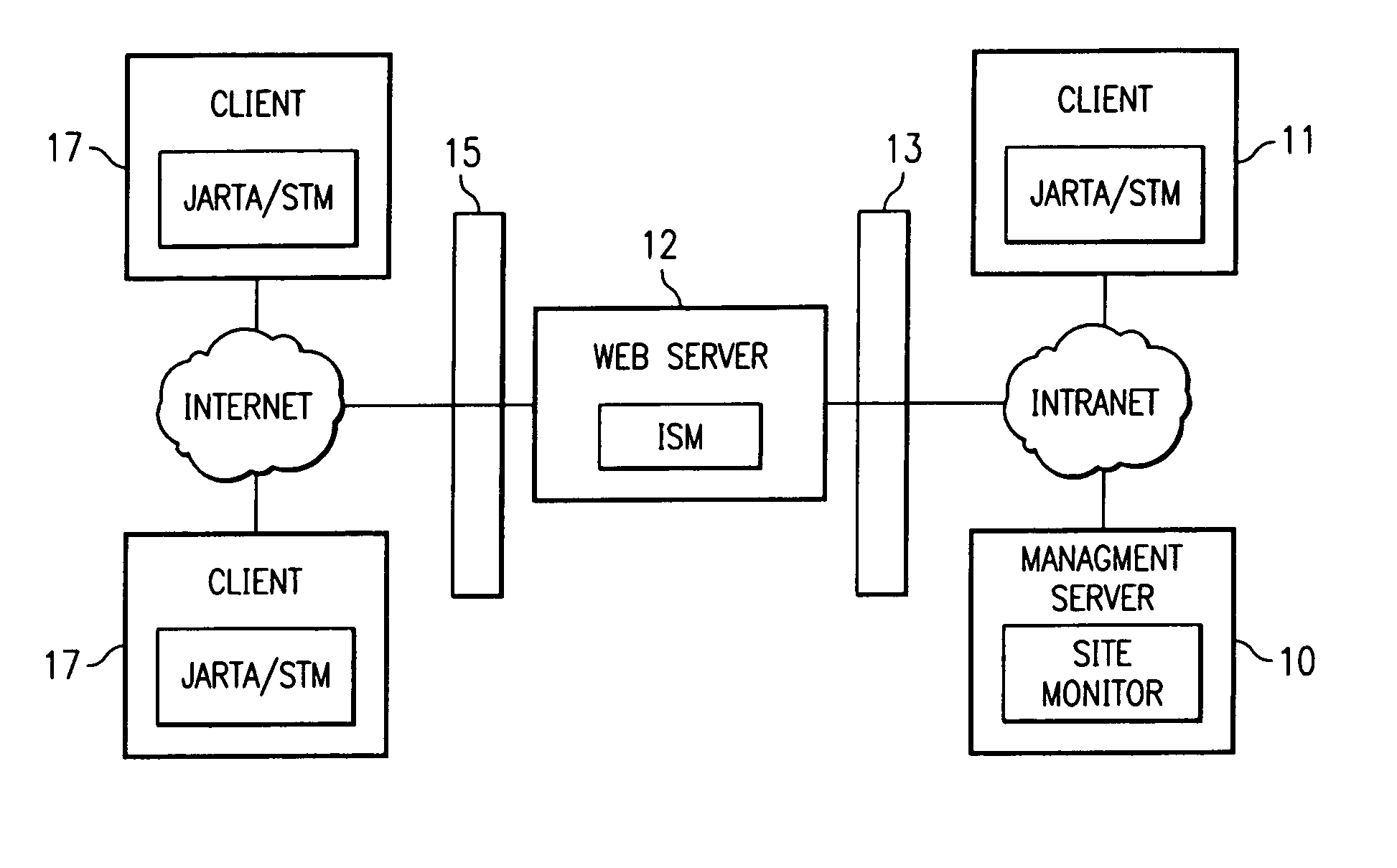 Java application response time analyzer