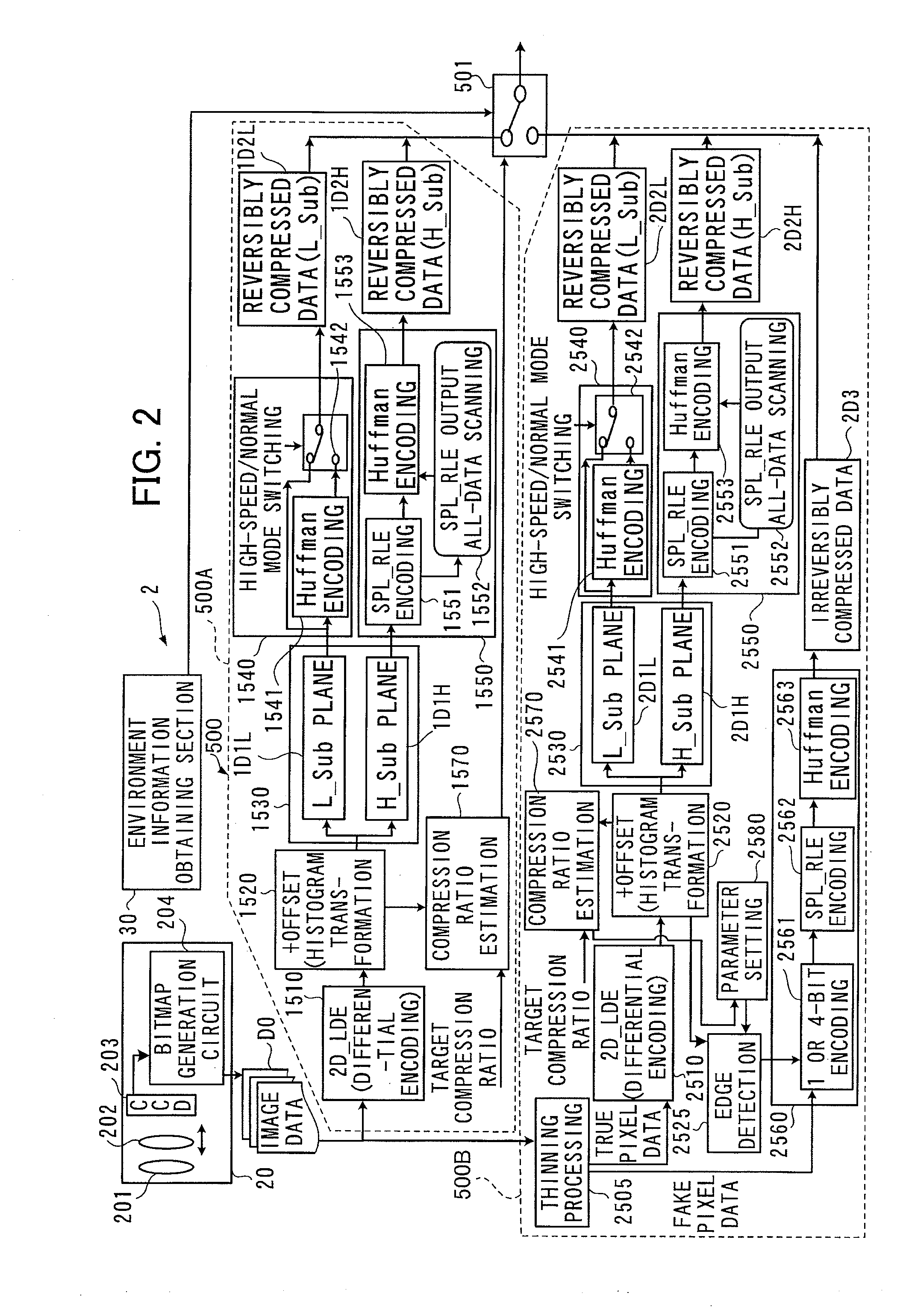 Data compression apparatus, data compression program and image-taking apparatus