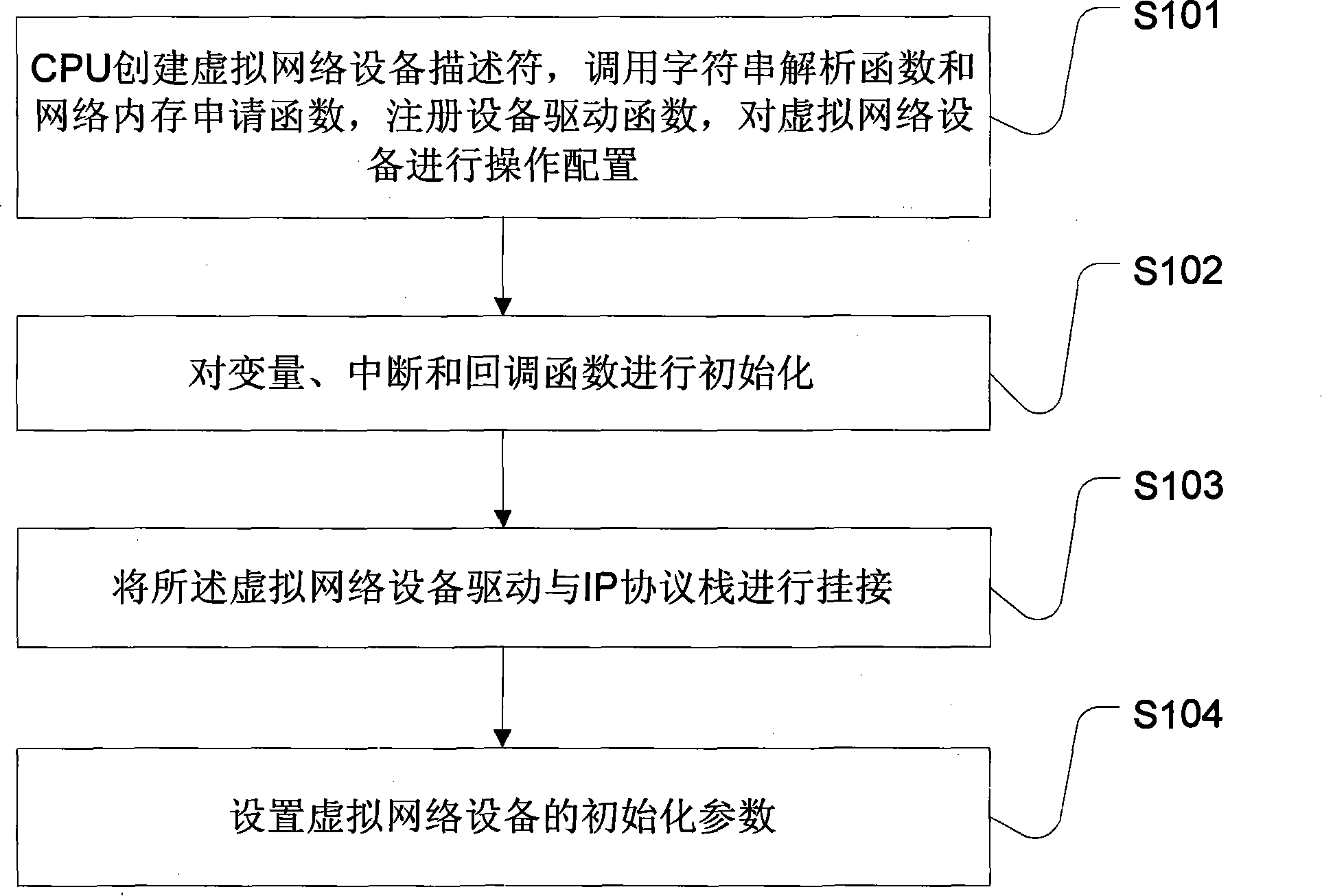 Method for processing data in Ethernet