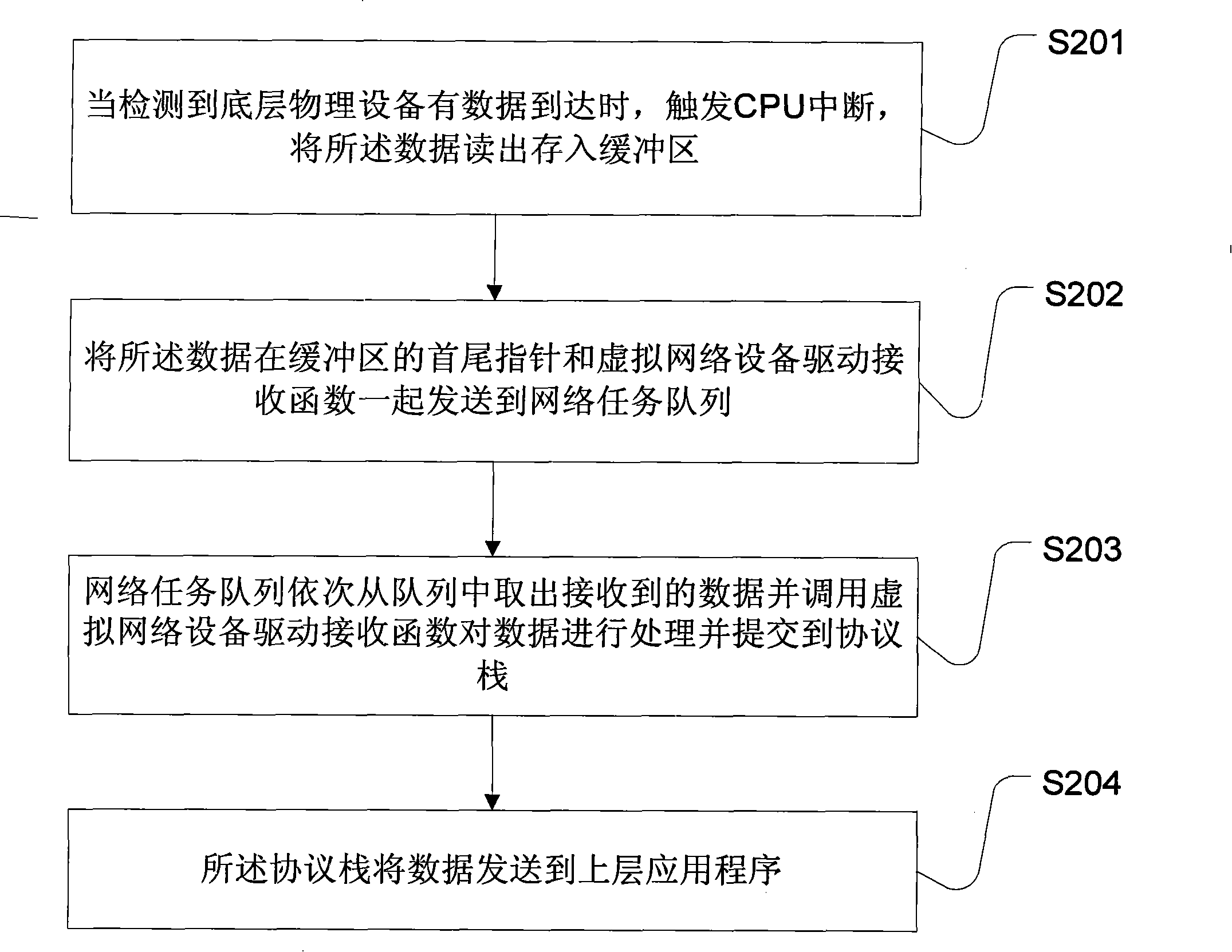 Method for processing data in Ethernet