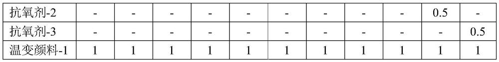 Anti-aging polypropylene composition with temperature change function and preparation method and application thereof