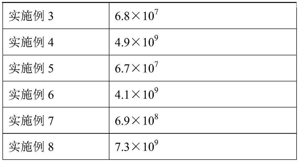 Color master batch with anti-ultraviolet function and preparation method thereof