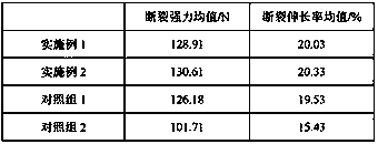 Modified polyester slurry and preparation method thereof