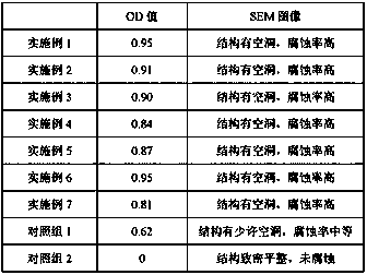 Modified polyester slurry and preparation method thereof