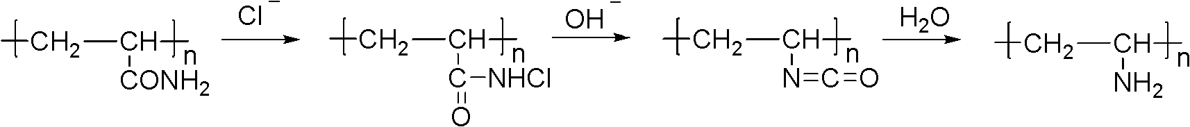 Preparation method of polyvinylamine