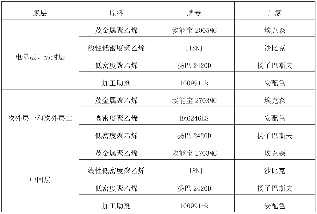 High-light low-haze PE heat shrinkable film and preparation method thereof