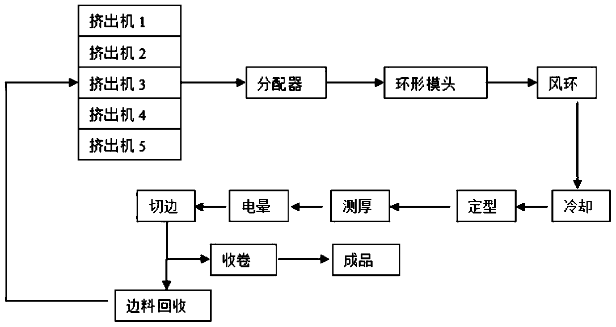 High-light low-haze PE heat shrinkable film and preparation method thereof