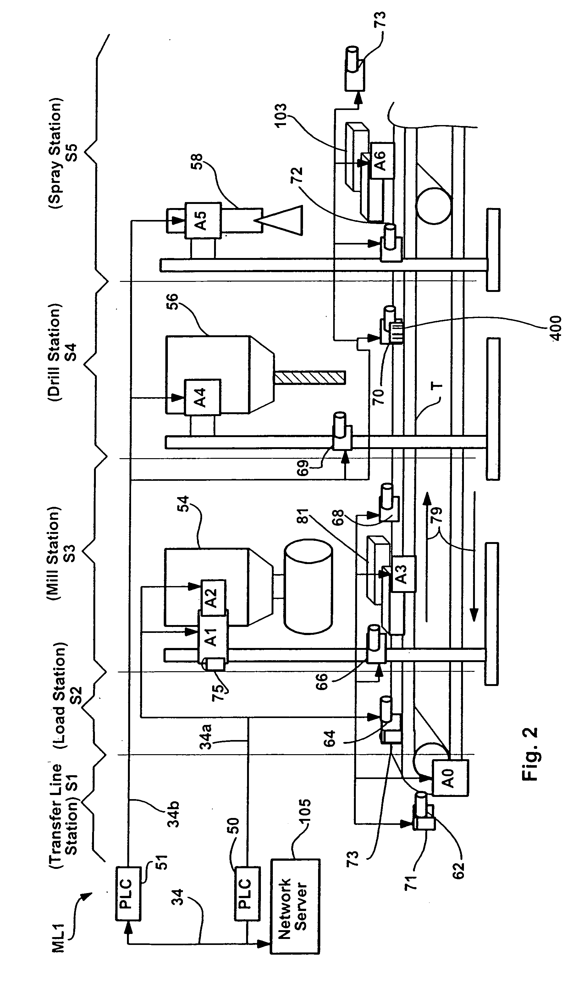 Juxtaposition based machine addressing