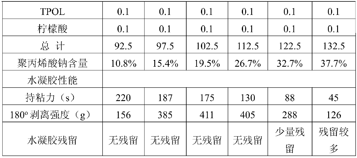 Conductive hydrogel, preparation method and application thereof