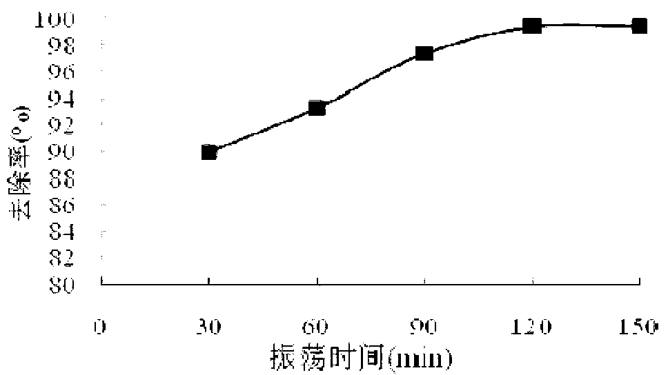 Method for treating chromium-containing groundwater by using modified artificial zeolite