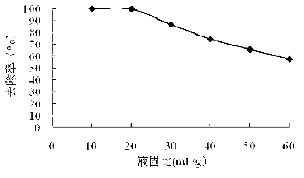 Method for treating chromium-containing groundwater by using modified artificial zeolite