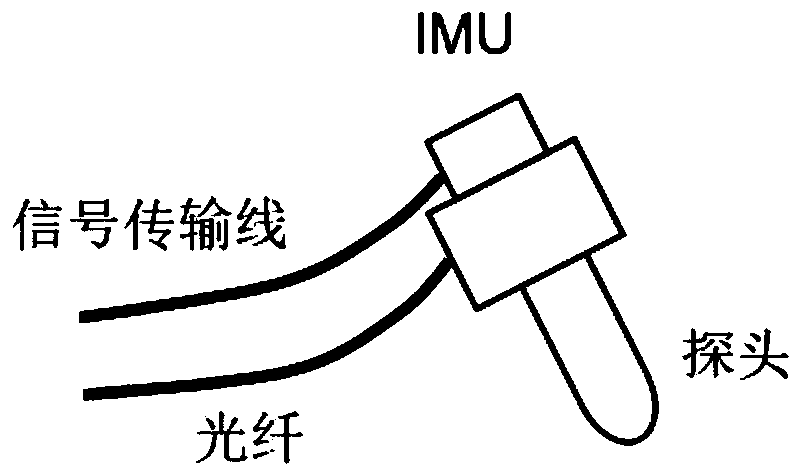 Near infrared spectroscopy (NIRS) multichannel detection method applicable to complex acceleration condition