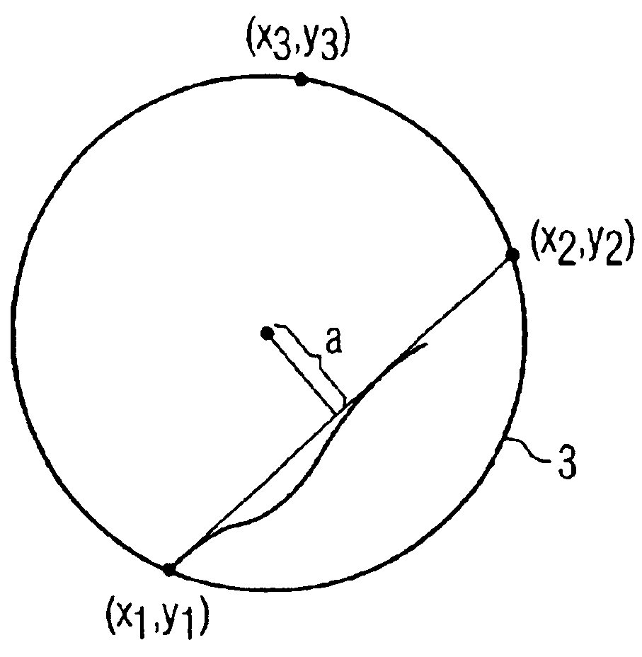 Method and apparatus for the analysis of scratches on semiconductor wafers