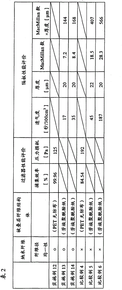 Aromatic polyamide nanofiber and fiber structure containing the same