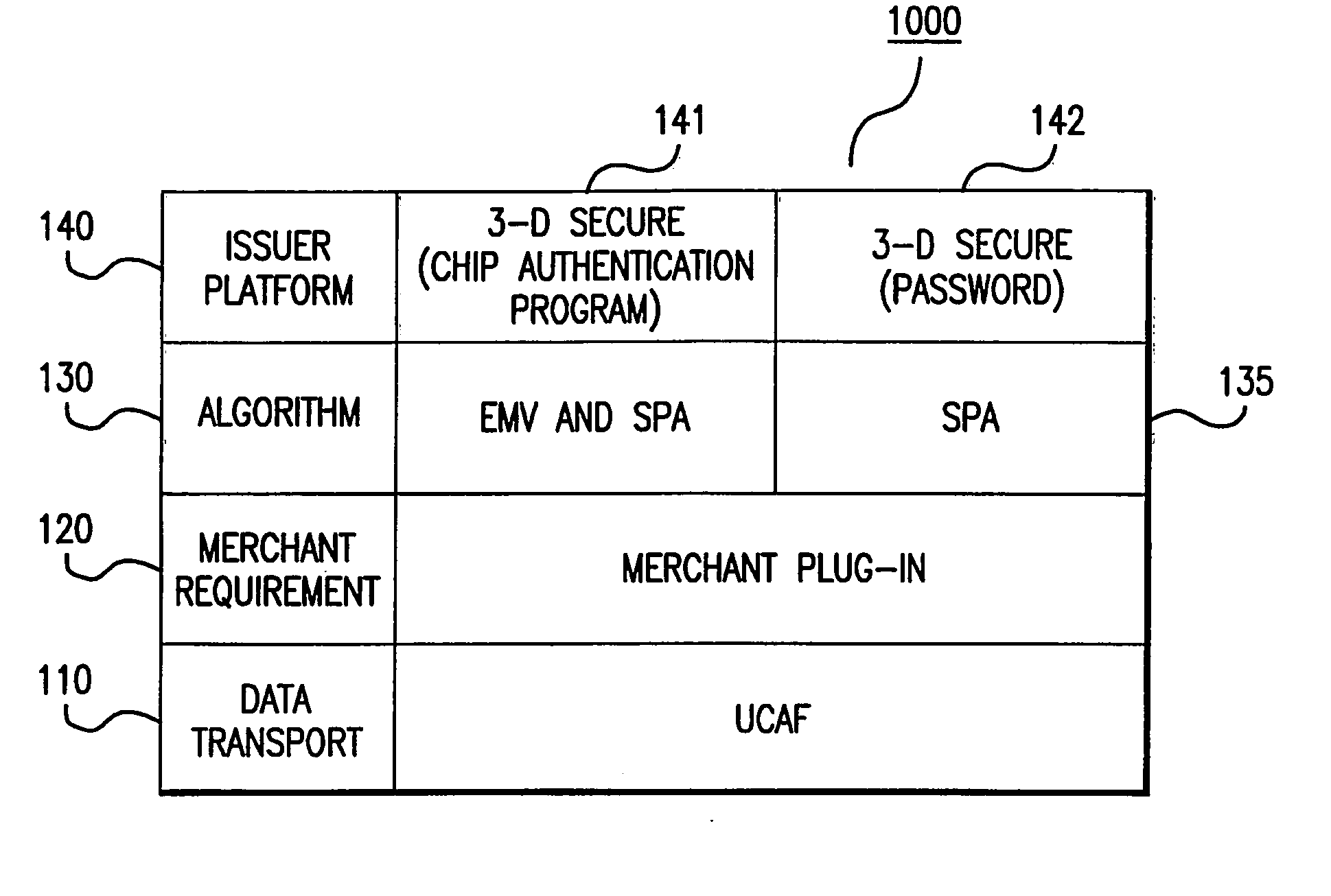 Systems and methods for conducting secure payment transactions using a formatted data structure