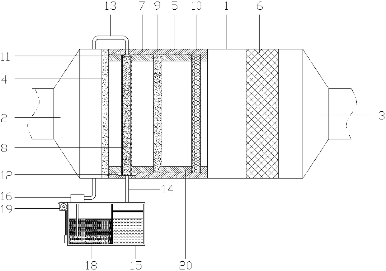 Low-temperature plasma waste gas purification equipment