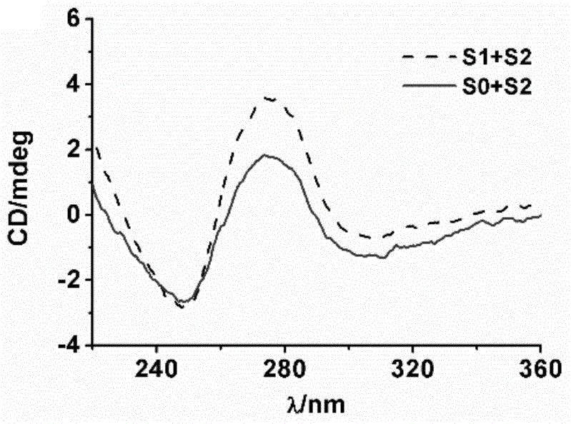 Chromophore-modified deoxynucleoside phosphoramidite monomer compound, preparation method therefor and application thereof