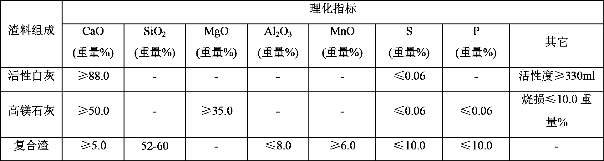 Method for smelting of ultra-low carbon steel and continuous casting method for ultra-low carbon steel