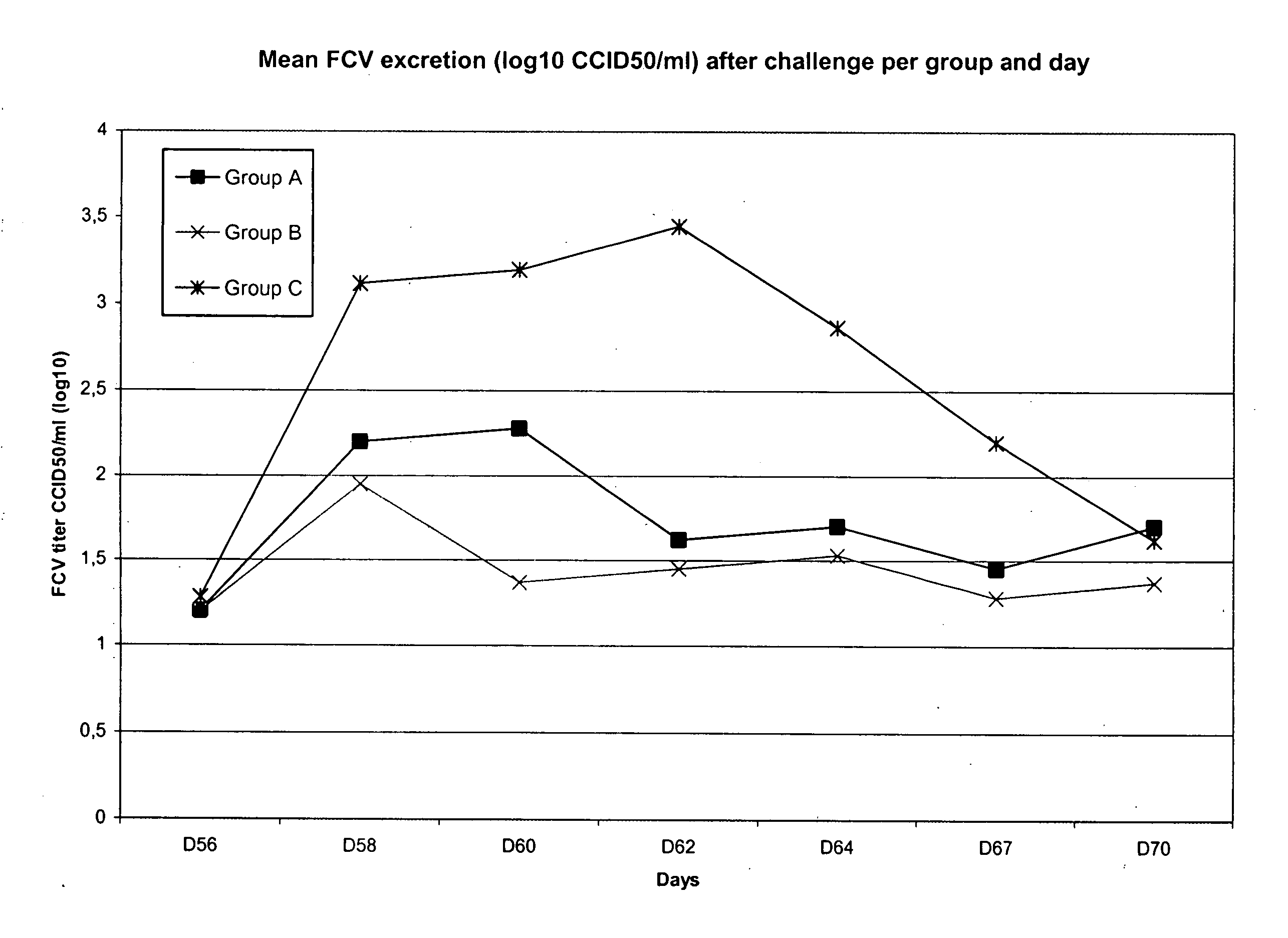 Inactivated FCV vaccines