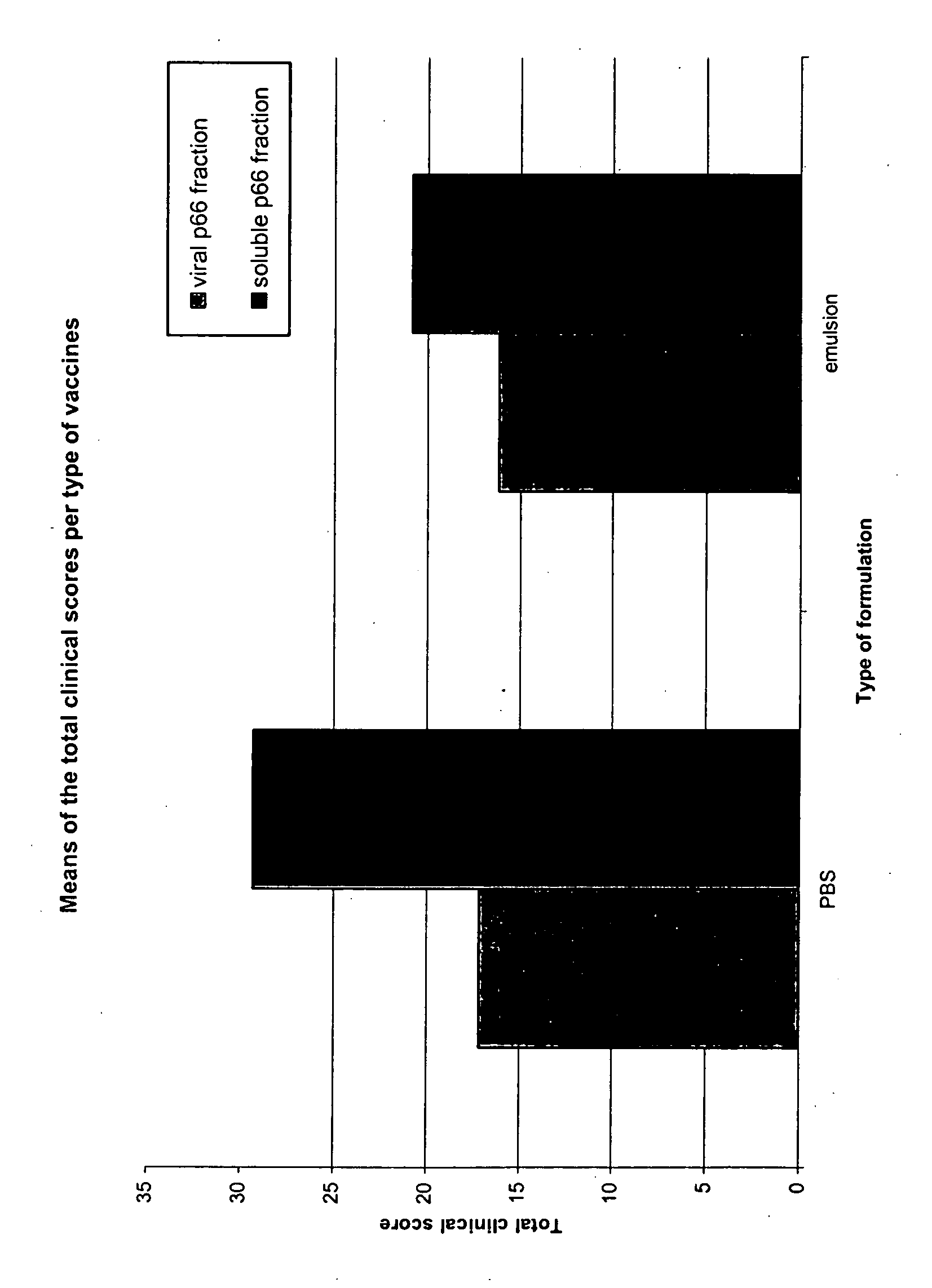 Inactivated FCV vaccines