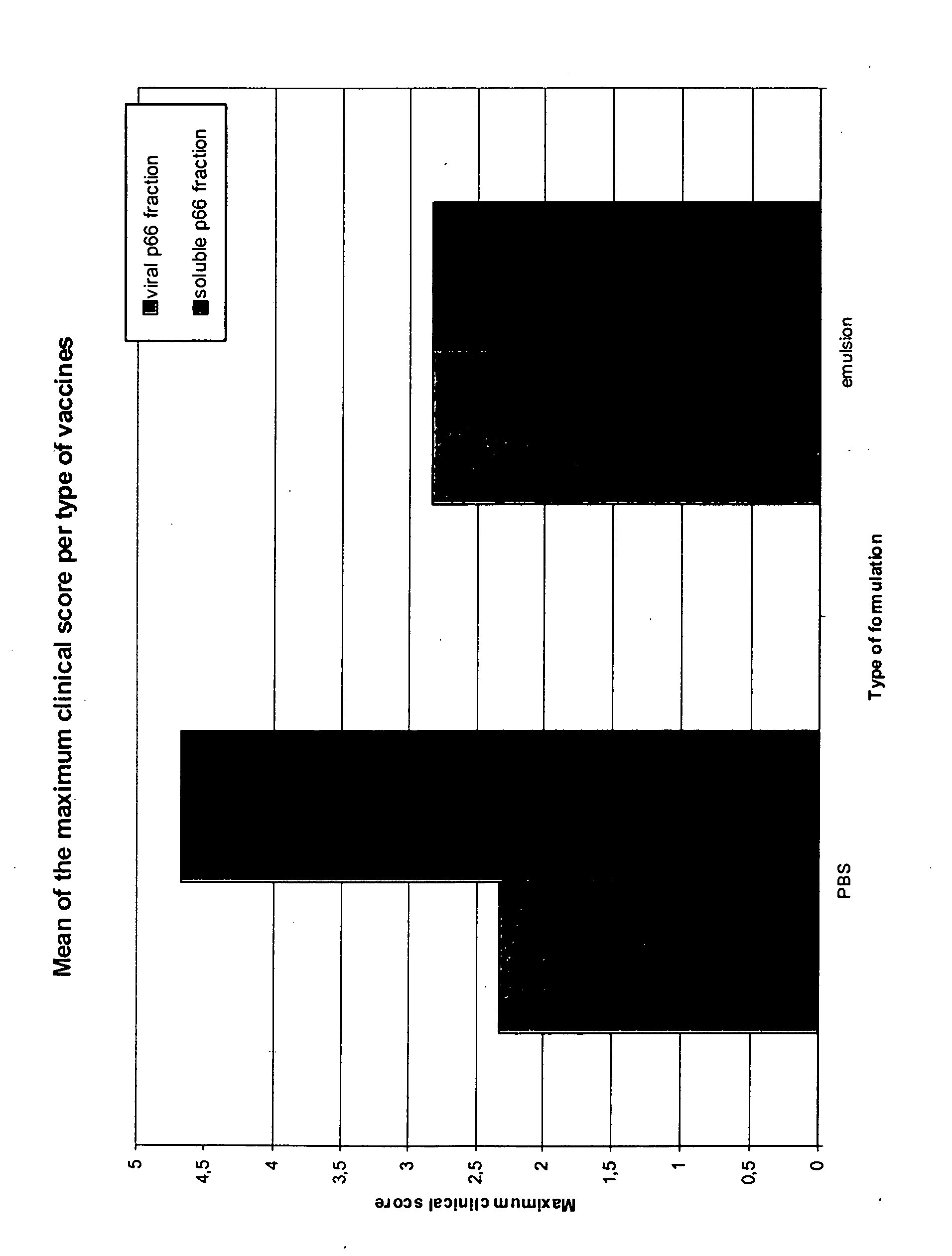 Inactivated FCV vaccines