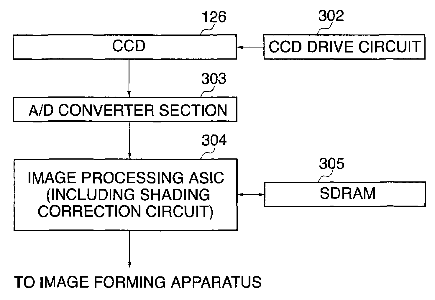 Image reading apparatus and image reading method