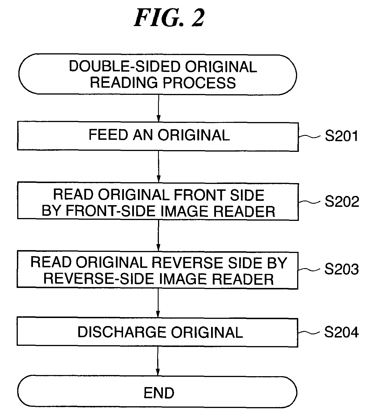 Image reading apparatus and image reading method