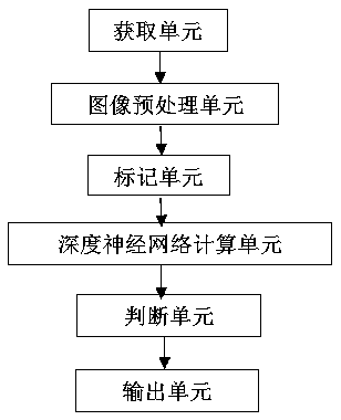 Road damage detection method and device based on deep learning image classification